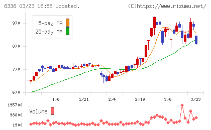 石井表記チャート