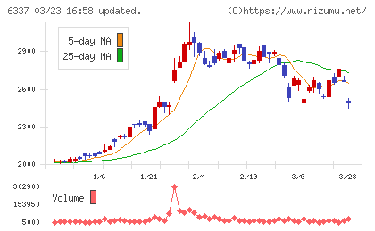 テセックチャート