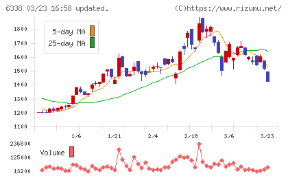 タカトリチャート