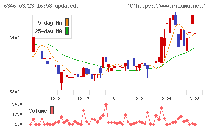 キクカワエンタープライズチャート