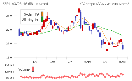 鶴見製作所チャート