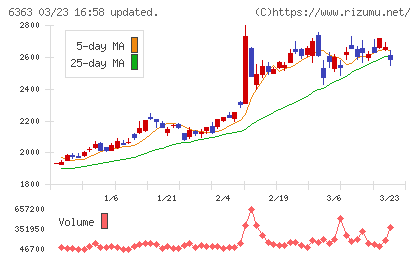 酉島製作所チャート