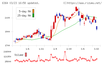 ＡＩＲＭＡＮチャート
