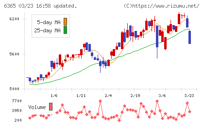 電業社機械製作所チャート