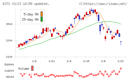椿本チエインチャート