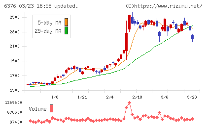 日機装チャート