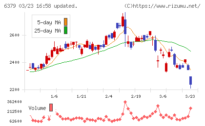レイズネクストチャート