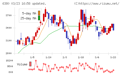 オリエンタルチエン工業チャート