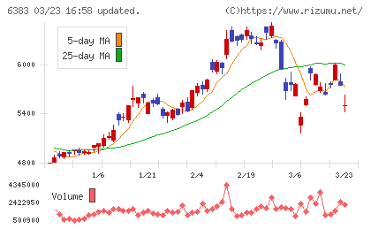 ダイフクチャート