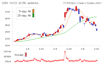 加藤製作所チャート