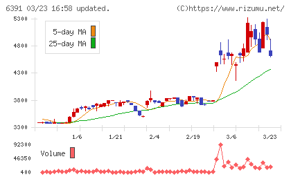 加地テックチャート