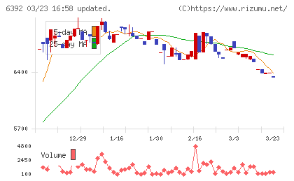 ヤマダコーポレーションチャート