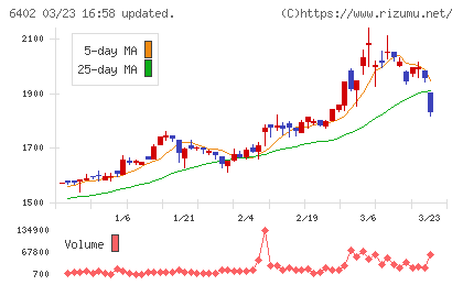 兼松エンジニアリングチャート