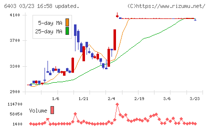 水道機工チャート