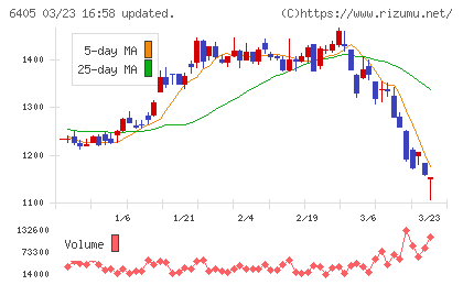鈴茂器工チャート