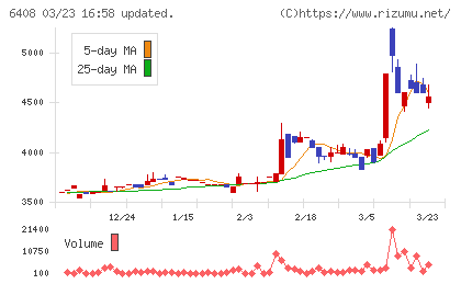 小倉クラッチチャート