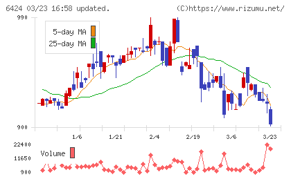 高見沢サイバネティックスチャート