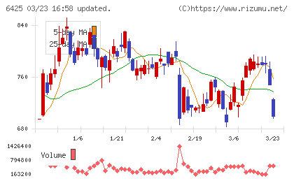 ユニバーサルエンターテインメントチャート