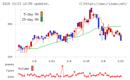 オーイズミチャート