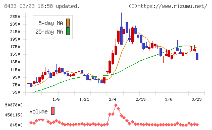 ヒーハイストチャート