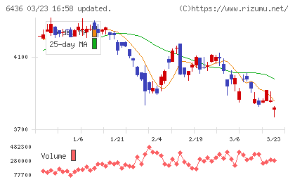 アマノチャート
