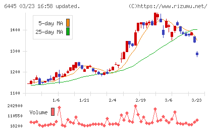 ジャノメチャート