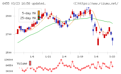 モリタホールディングスチャート