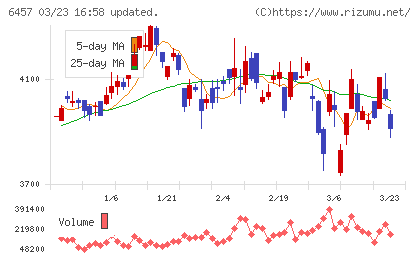 グローリーチャート