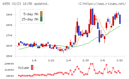 大和冷機工業チャート