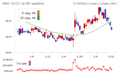 セガサミーホールディングスチャート