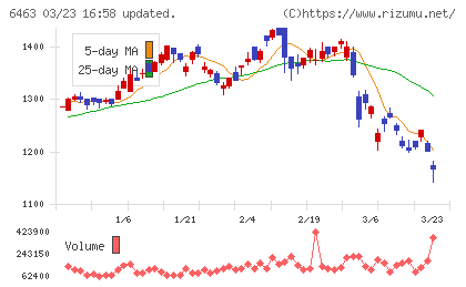 ＴＰＲチャート