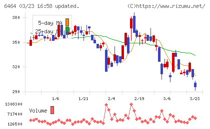 ツバキ・ナカシマチャート