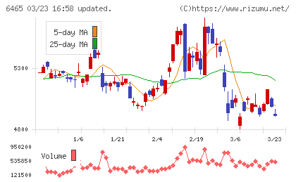 ホシザキ電機チャート