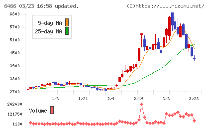 ＴＶＥチャート