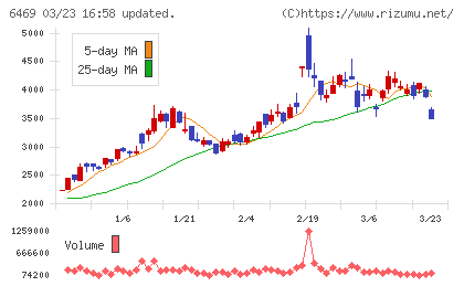 放電精密加工研究所チャート