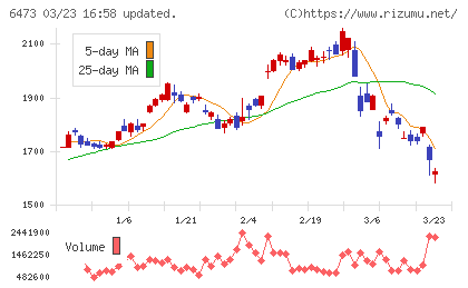 ジェイテクトチャート