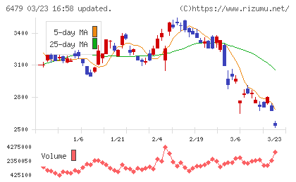 ミネベアミツミチャート
