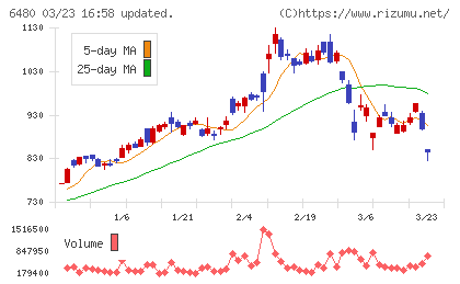 日本トムソンチャート