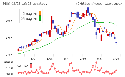 イーグル工業チャート
