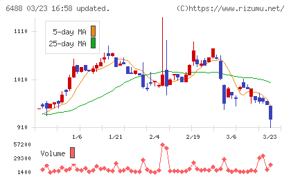 ヨシタケチャート