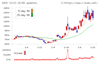 岡野バルブ製造チャート