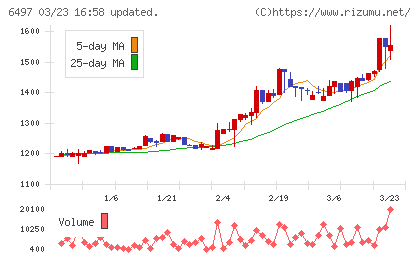 ハマイチャート