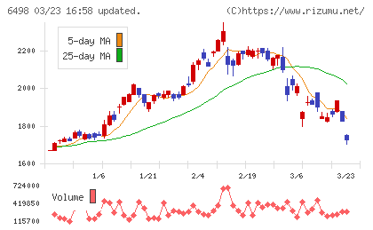 キッツチャート