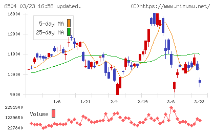 富士電機チャート