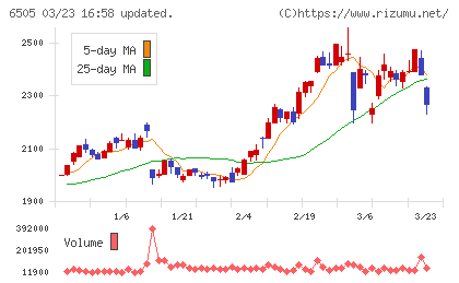 東洋電機製造チャート