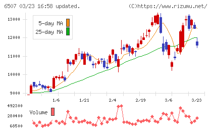 シンフォニアテクノロジーチャート