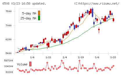 明電舎チャート