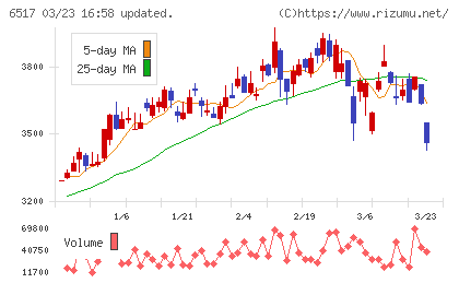 デンヨーチャート