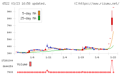 アスタリスクチャート