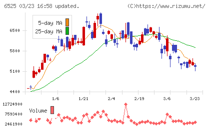 ＫＯＫＵＳＡＩ　ＥＬＥＣＴＲＩＣチャート